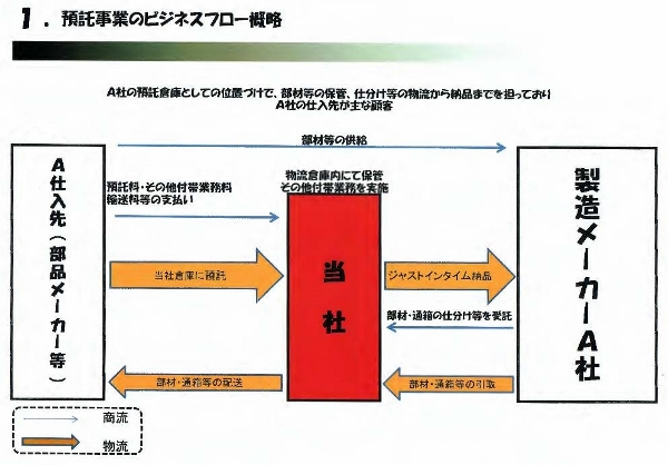 新会員卓話